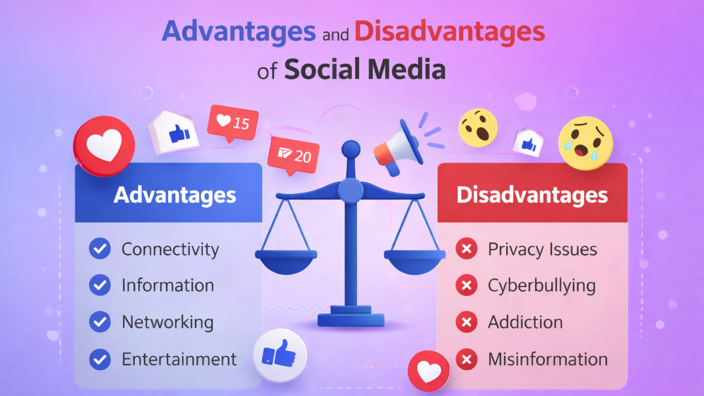 Advantages and Disadvantages of Social Media