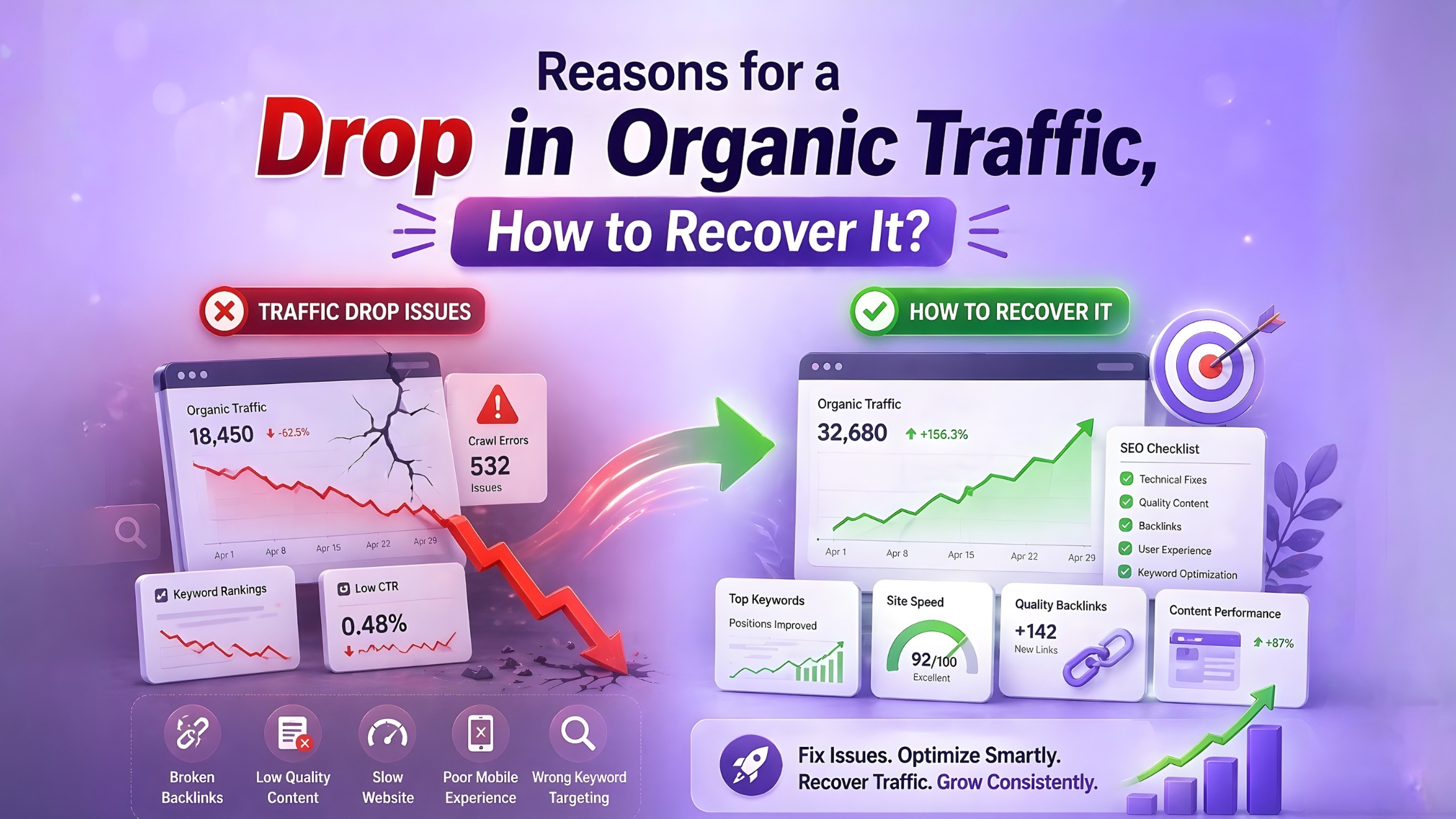 Organic Traffic