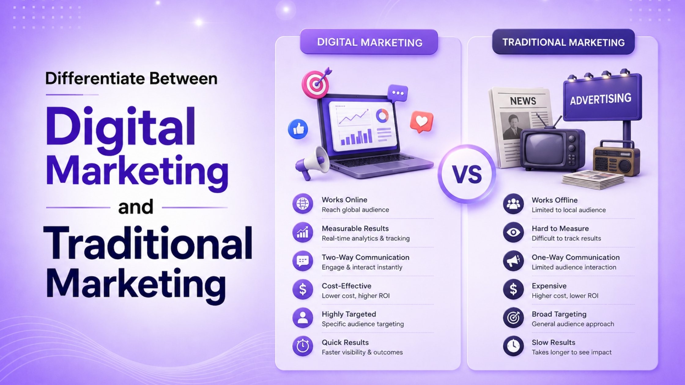 Digital Marketing