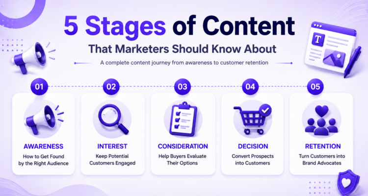 Stages of Content